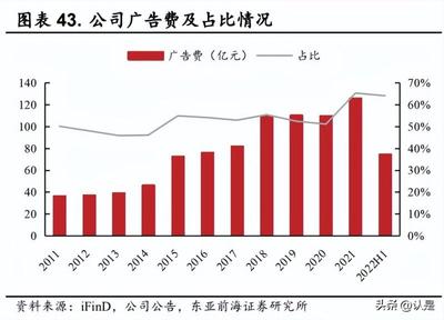2022年伊利股份研究報(bào)告 乳制品行業(yè)發(fā)展空間廣闊,品類(lèi)拓展?jié)M足多元化需求