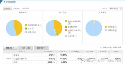 互聯(lián)網(wǎng)券商龍頭 東方財(cái)富 業(yè)績(jī)大增股價(jià)卻下跌,未來(lái)是否值得長(zhǎng)期持有